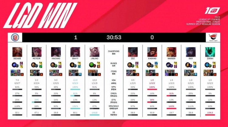 与回撤一目 与回撤一目